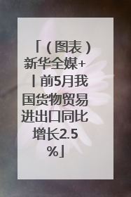 （图表）新华全媒+丨前5月我国货物贸易进出口同比增长2.5%